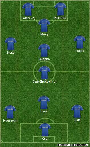 Chelsea Formation 2013