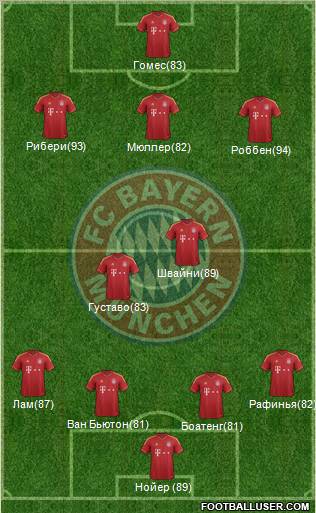 FC Bayern München Formation 2013