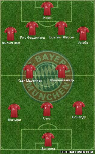 FC Bayern München Formation 2013
