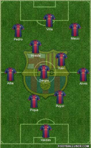 F.C. Barcelona Formation 2013