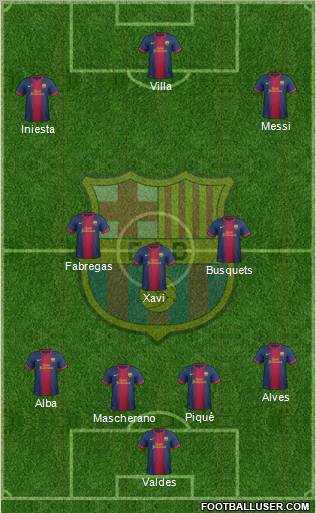 F.C. Barcelona Formation 2013