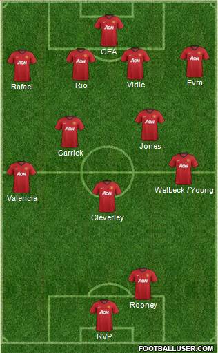 Manchester United Formation 2013