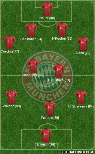 FC Bayern München Formation 2013