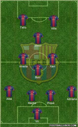 F.C. Barcelona Formation 2013