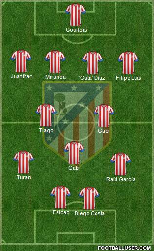 C. Atlético Madrid S.A.D. Formation 2013