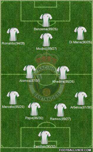 R. Racing Club S.A.D. Formation 2013