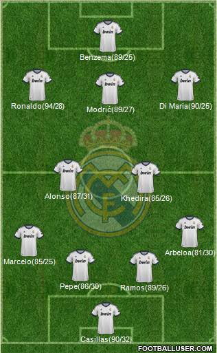 Real Madrid C.F. Formation 2013