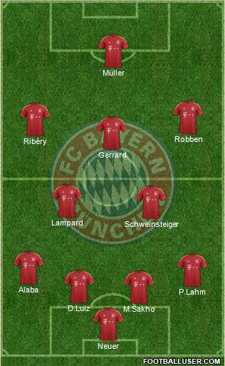 FC Bayern München Formation 2013