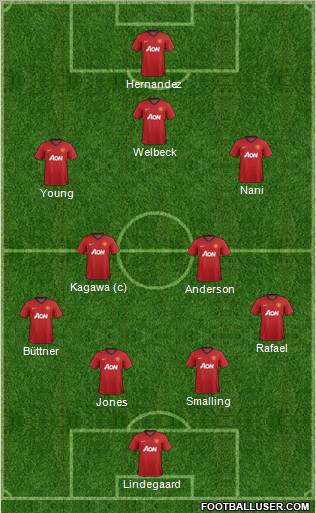 Manchester United Formation 2013