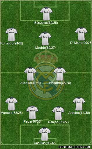 Real Madrid C.F. Formation 2013
