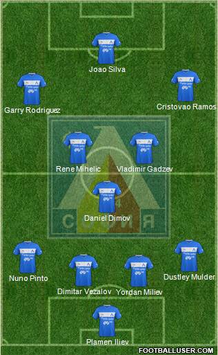 Levski (Sofia) Formation 2013