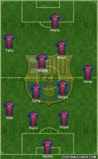 F.C. Barcelona Formation 2013