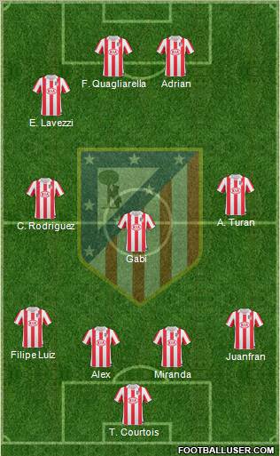 Atlético Madrid B Formation 2013