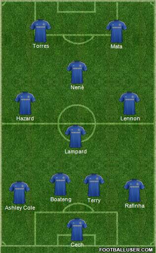 Chelsea Formation 2013