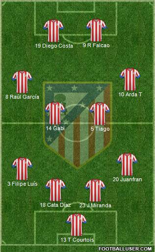 C. Atlético Madrid S.A.D. Formation 2013