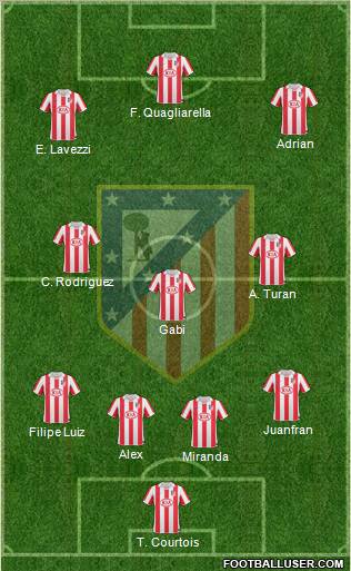Atlético Madrid B Formation 2013
