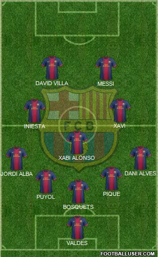F.C. Barcelona Formation 2013