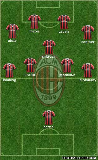 A.C. Milan Formation 2013