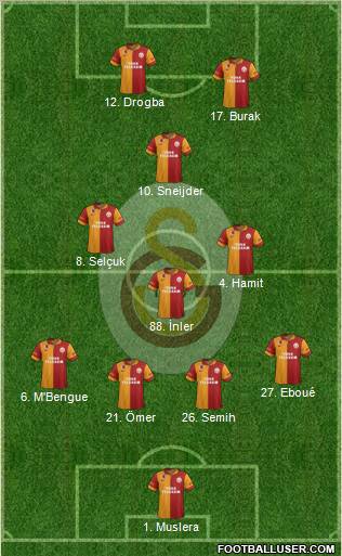 Galatasaray SK Formation 2013