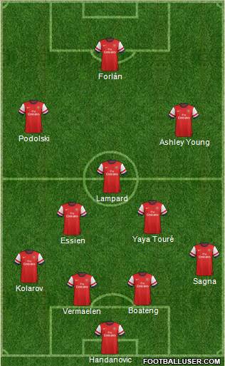 Arsenal Formation 2013