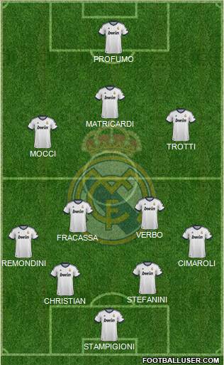 R. Madrid Castilla Formation 2013