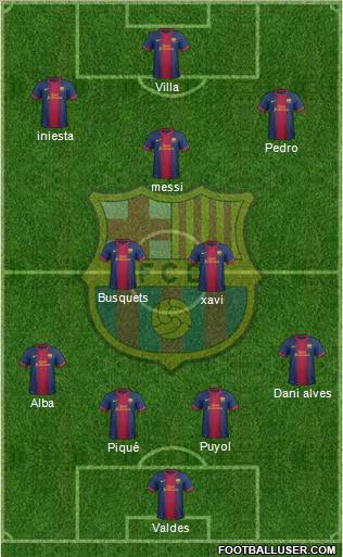 F.C. Barcelona Formation 2013