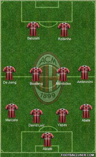 A.C. Milan Formation 2013