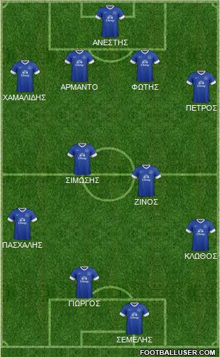 Everton Formation 2013
