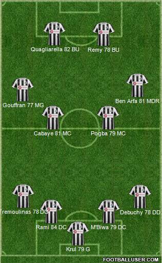 Newcastle United Formation 2013