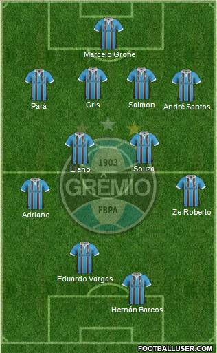 Grêmio FBPA