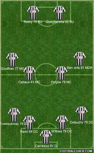 Newcastle United Formation 2013