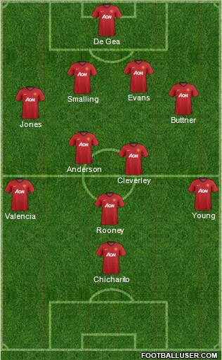 Manchester United Formation 2013