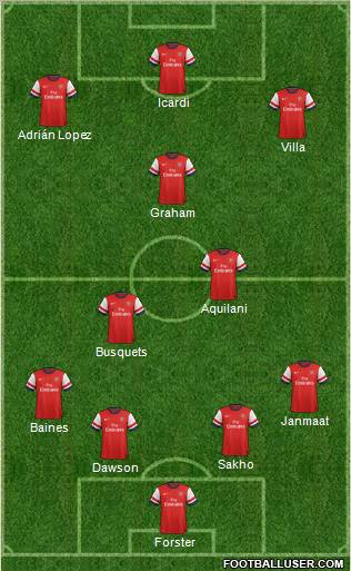 Arsenal Formation 2013