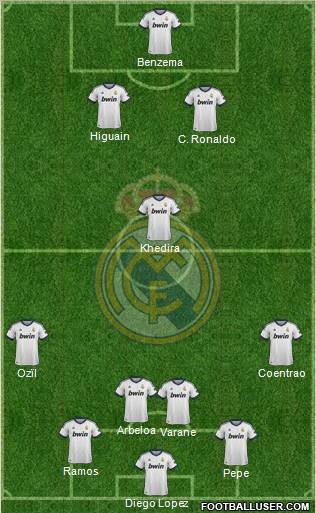 Real Madrid C.F. Formation 2013