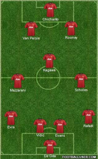 Manchester United Formation 2013