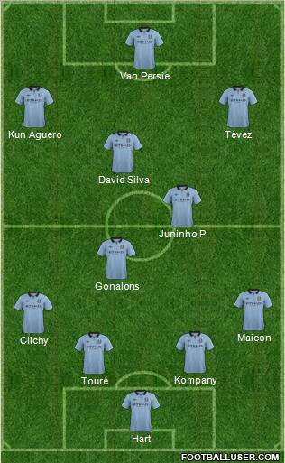 Manchester City Formation 2013
