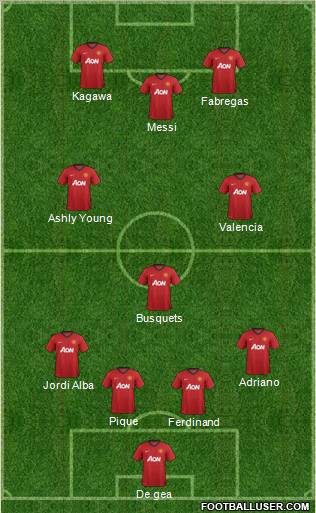 Manchester United Formation 2013