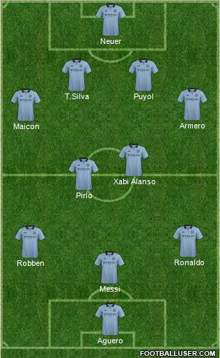 Manchester City Formation 2013