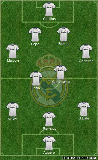 Real Madrid C.F. Formation 2013