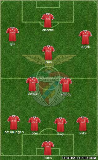 Sport Lisboa e Benfica - SAD Formation 2013