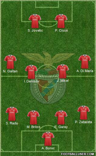 Sport Lisboa e Benfica - SAD Formation 2013