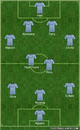 Manchester City Formation 2013
