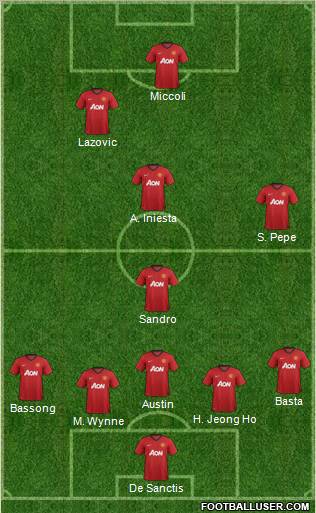 Manchester United Formation 2013