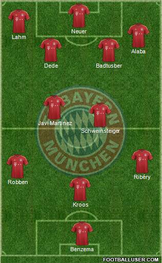FC Bayern München Formation 2013