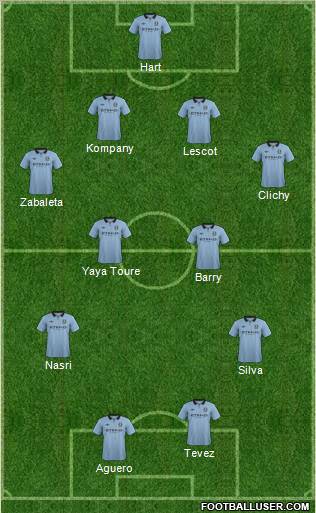 Manchester City Formation 2013