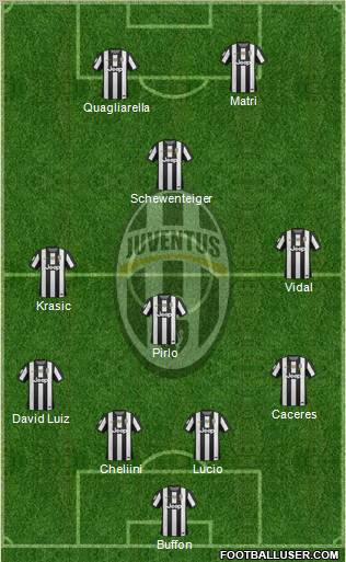 Juventus Formation 2013