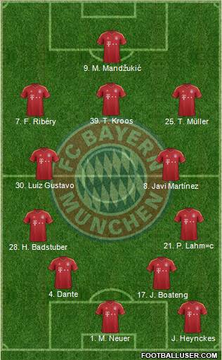 FC Bayern München Formation 2013