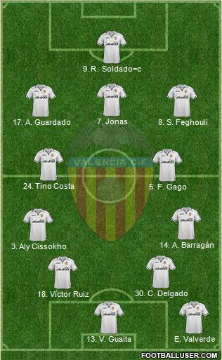 Valencia C.F., S.A.D. Formation 2013