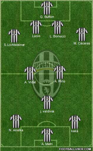 Juventus Formation 2013