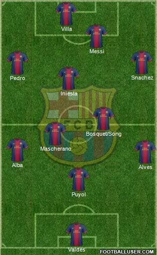 F.C. Barcelona Formation 2013